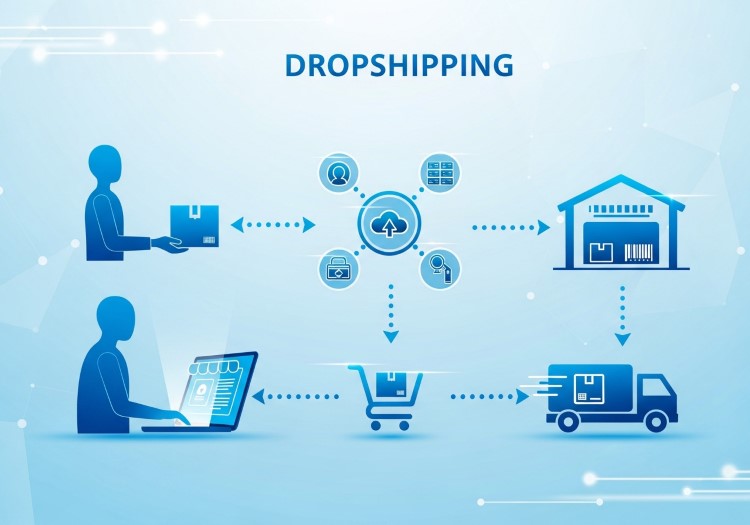 Dropshipping