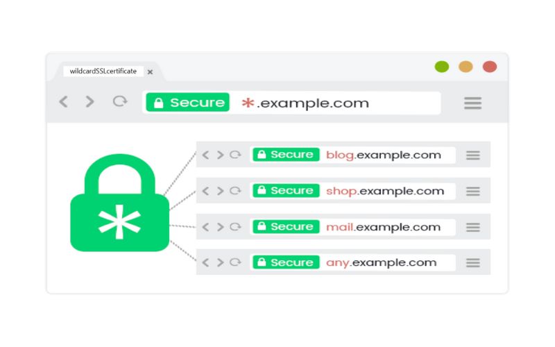 Wildcard SSL là gì? Bảo mật mọi Subdomain – Tiết kiệm chi phí 5 Hướng dẫn cài đặt Wildcard SSL cho website