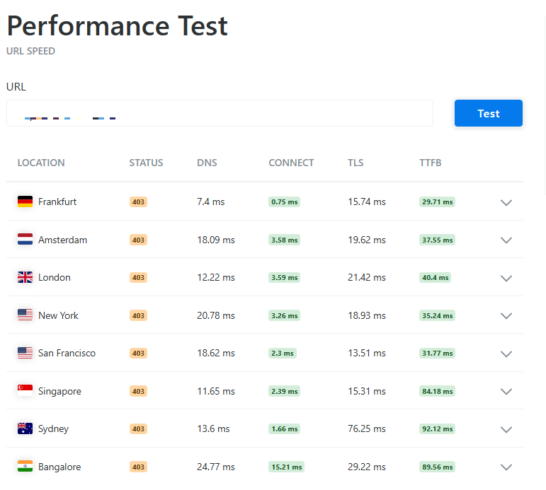 Kiểm tra TTFB website với KeyCDN