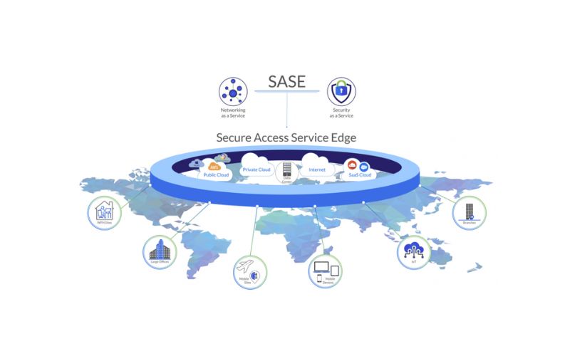 Secure Access Service Edge (SASE): Kiến trúc, Lợi ích & Ứng dụng 3 Lợi ích của SASE đối với doanh nghiệp