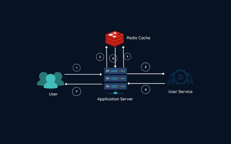 Lý do nên triển khai Redis trên VPS Ubuntu