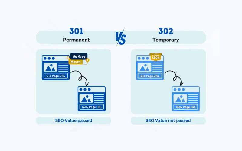 Redirect 301 là gì? Lợi ích, Cách hoạt động & Khi nào dùng 2026 3 Phân biệt Redirect 301 và 302