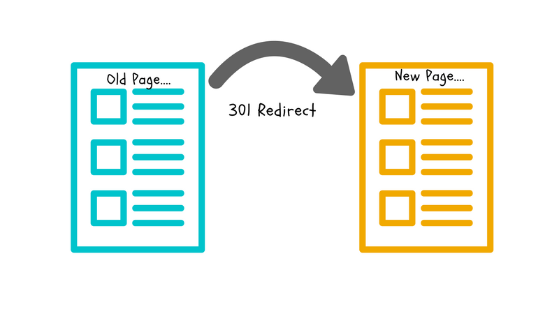 Redirect 301 là gì? Lợi ích, Cách hoạt động & Khi nào dùng 2026 1 Redirect 301 là gì