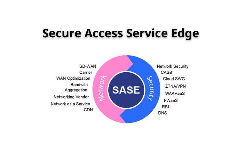 Secure Access Service Edge (SASE): Kiến trúc, Lợi ích & Ứng dụng 1 SASE là gì