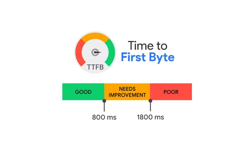 TTFB bao nhiêu là tốt theo Google