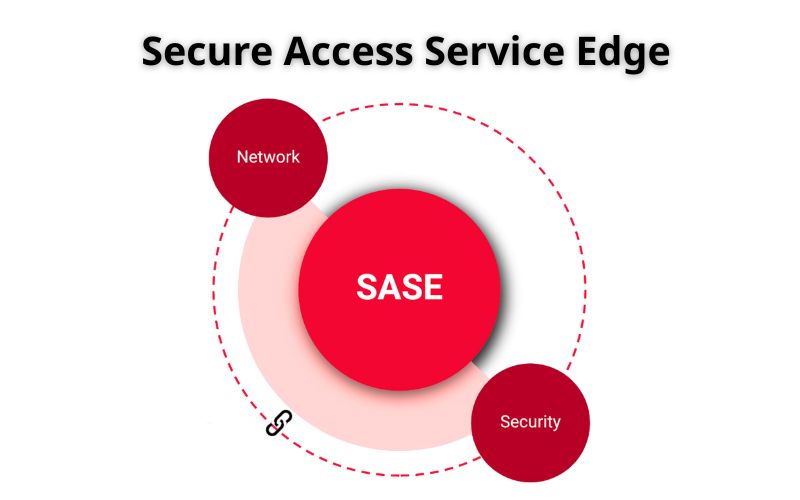 Secure Access Service Edge (SASE): Kiến trúc, Lợi ích & Ứng dụng 2 Tầm quan trọng của mô hình SASE