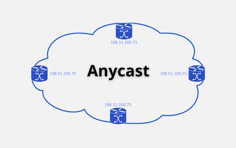 Ứng dụng thực tế của công nghệ Anycast