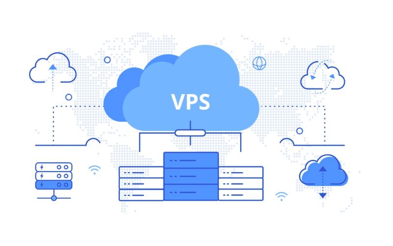 VPS cho SME là gì