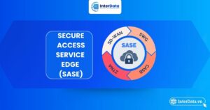 a-z về Secure Access Service Edge (SASE)