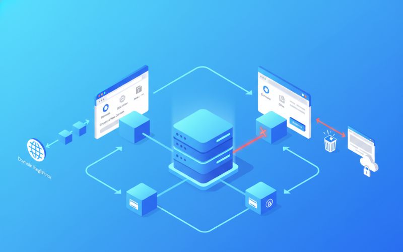 Addon Domain