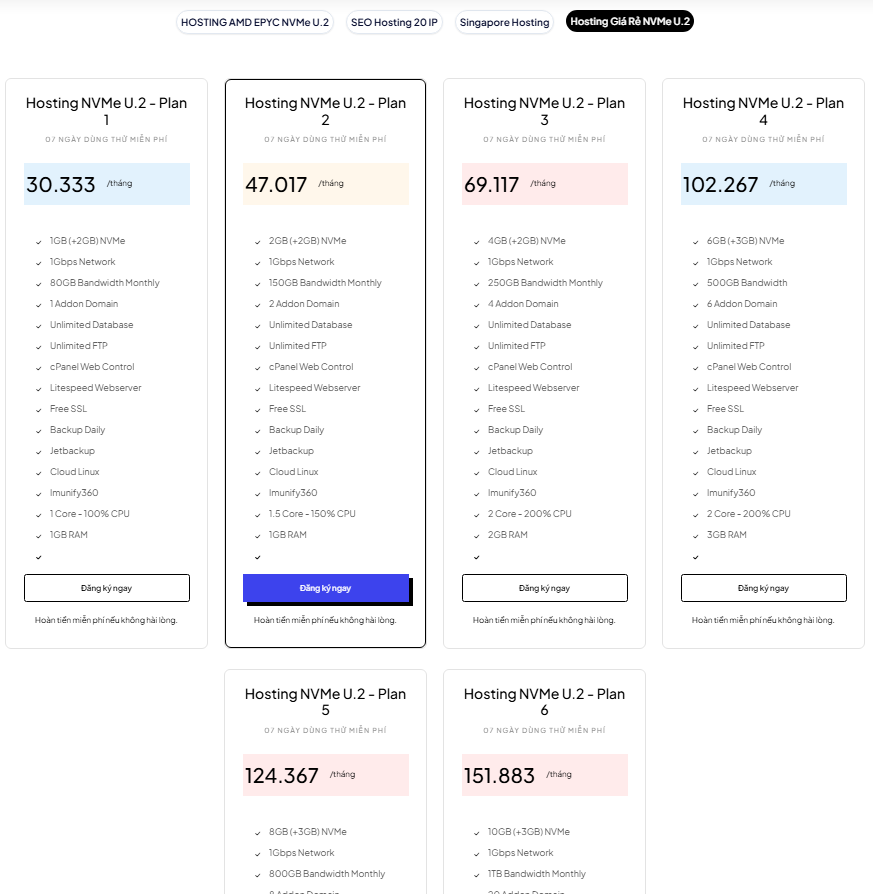Bảng giá NVMe Hosting
