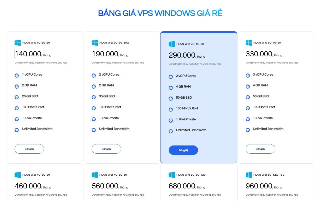 VPS MMO Là Gì? Hướng Dẫn Chọn Cấu Hình Treo Tool 24/7 4 Bảng giá VPS Windows tại InterData