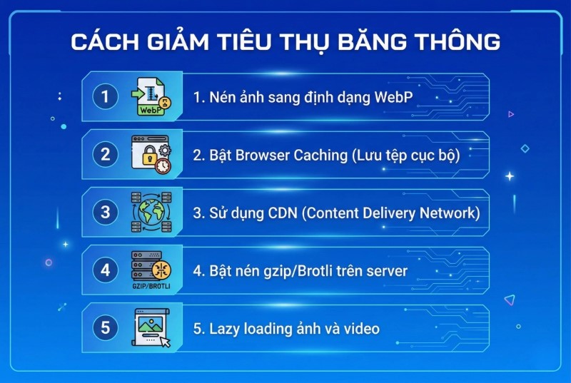 Cách giảm tiêu thụ băng thông