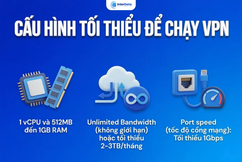 Cấu hình tối thiểu chạy VPN