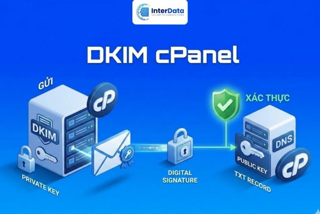 Cấu Hình DKIM Và SPF cPanel Giúp Email Vào Inbox 100%, Đơn Giản 2 DKIM cPanel