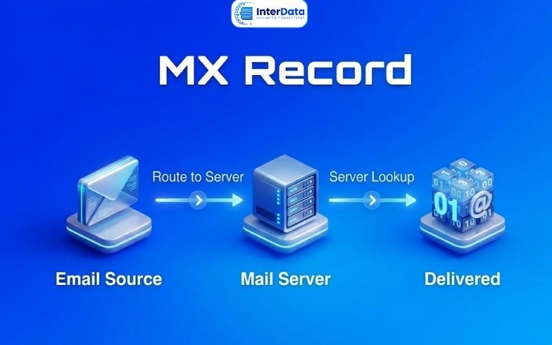 MX Record