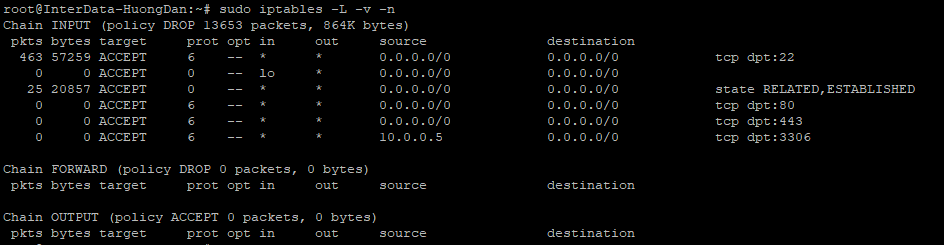 Output lệnh iptables -L -v -n sau khi cầu hình iptables