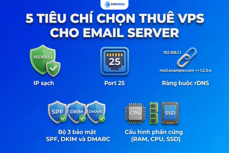 VPS Cho Email Server: Tiêu Chí Chọn & Cấu Hình Chuẩn Inbox (2026) 2 Tiêu chí chọn thuê VPS cho Email Server