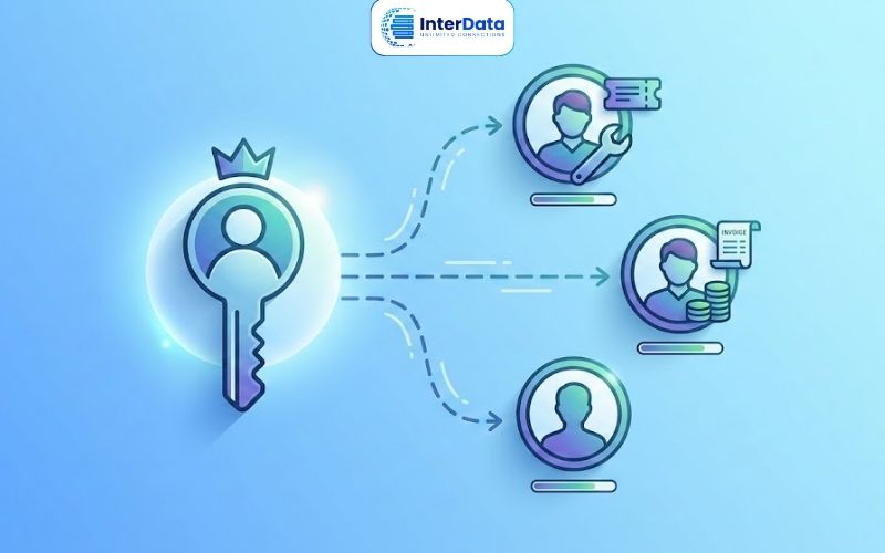 Hướng dẫn cách bổ sung tài khoản quản trị tại InterData 1 bổ sung tài khoản quản trị tại InterData