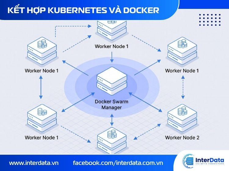 Docker Swarm là gì? Giải mã kiến trúc & So sánh với K8s 3 Cơ chế hoạt động của Docker Swarm