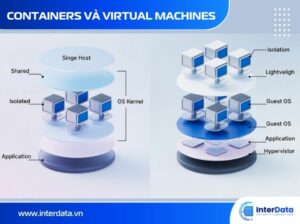 Containers và Virtual Machines (VM)