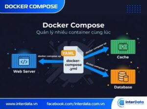 Docker Compose