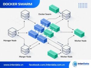 Docker Swarm