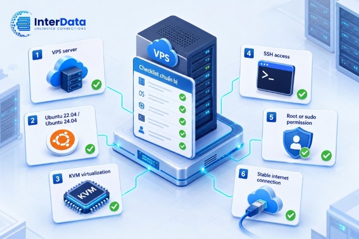 Hướng Dẫn Cài Docker Compose Trên VPS Thành Công 100% 2 Chuẩn bị trước khi cài Docker Compose trên VPS
