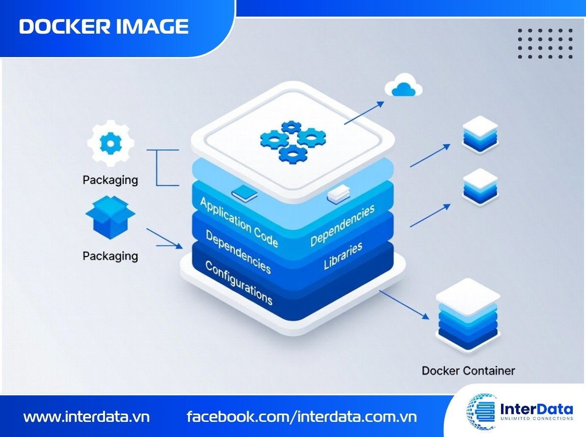 Docker Image là gì? 5 bước tạo Image chuẩn tối ưu (2026) 2 Docker Image