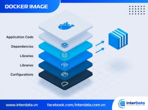 Docker Image