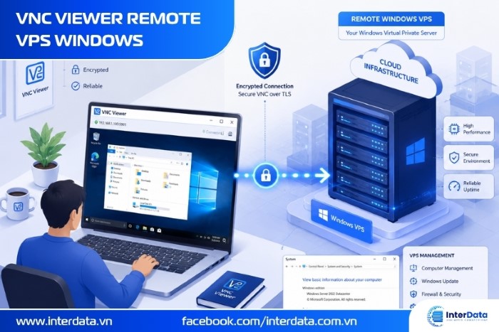 Hướng dẫn sử dụng VNC Viewer để điều khiển VPS Windows từ xa