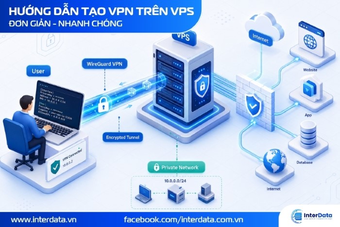 Cách tạo VPN trên VPS Đơn Giản, Nhanh Chóng & Bảo Mật 1 Hướng dẫn tạo VPN trên VPS
