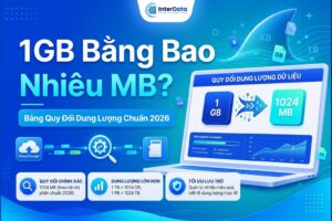 1GB Bằng Bao Nhiêu MB
