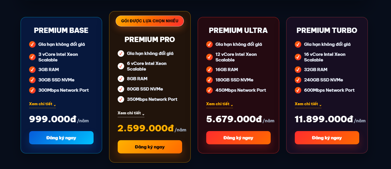 Bảng giá VPS Premium giá rẻ tại InterData
