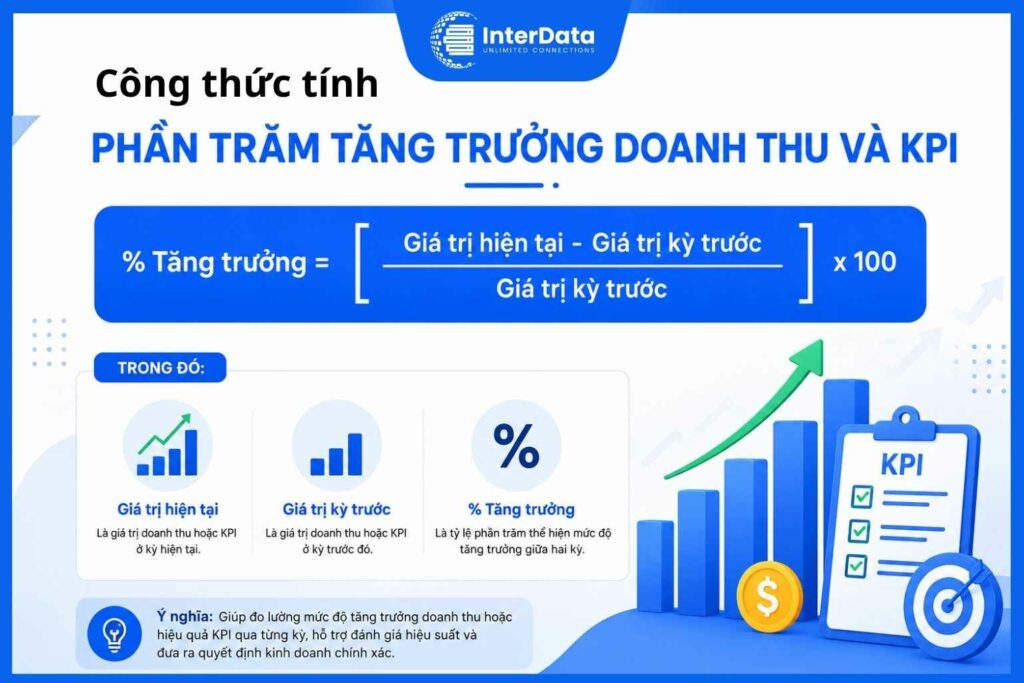 Công thức tính & tăng trưởng doanh thu & KPI