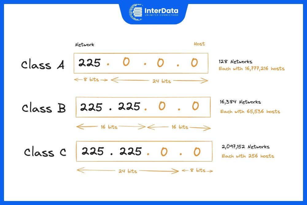 So Sánh IPv4 và IPv6: Sự Khác Biệt & Ưu Điểm Vượt Trội 1 Địa chỉ IPv4