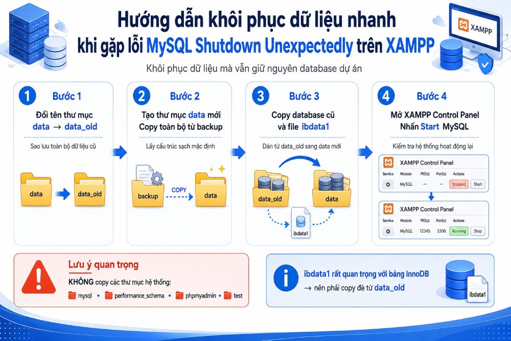 Hướng dẫn khôi phục dữ liệu nhanh khi gặp lỗi Mysql Shutdown Unexpectedly trên XAMPP