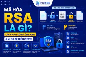 Mã Hóa RSA
