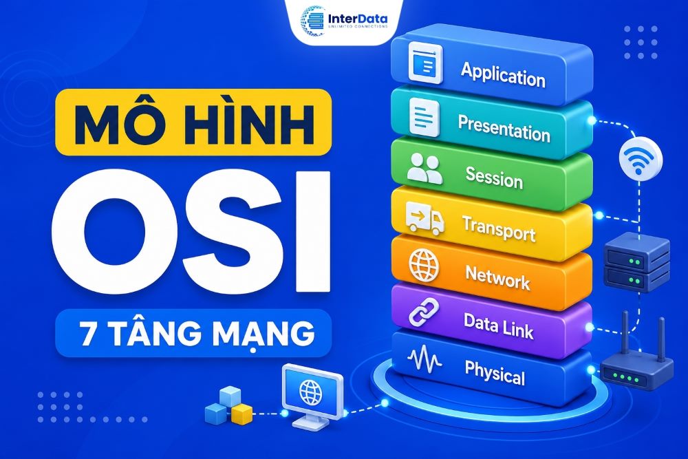 Mô Hình OSI Là Gì? Chức Năng 7 Tầng Mạng Chi Tiết 1 Mô Hình OSI