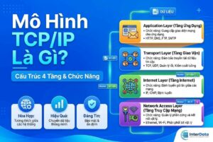 Mô Hình TCP IP