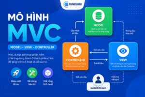 Mô hình MVC