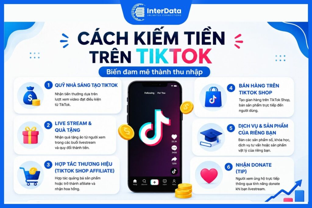Một Số Cách Kiếm Tiền Trên TikTok