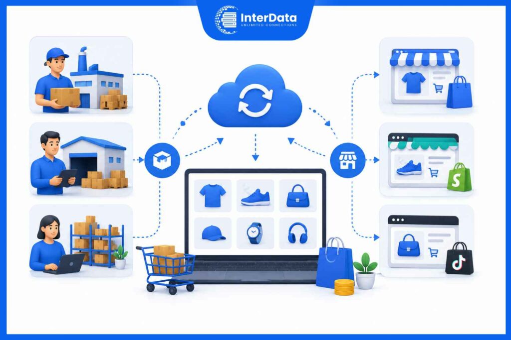 Nền tảng Dropshipping Supplier & Sync Tools