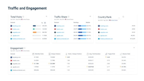 SimilarWeb