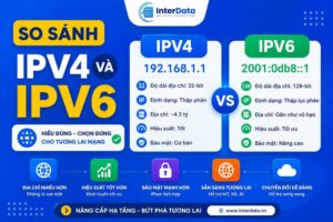So Sánh IPv4 và IPv6