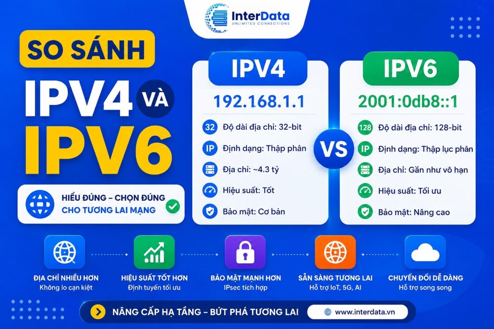 So Sánh IPv4 và IPv6: Sự Khác Biệt & Ưu Điểm Vượt Trội 3 So Sánh IPv4 và IPv6