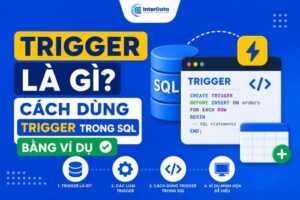 Trigger Là Gì Cách Dùng Trigger Trong SQL Bằng Ví Dụ