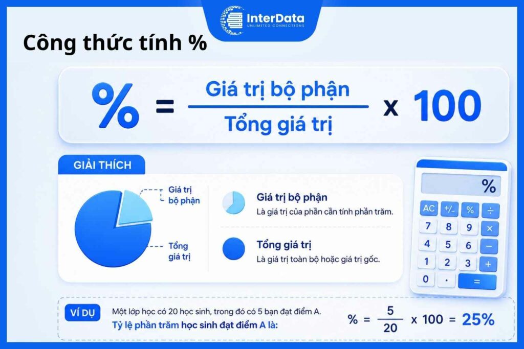 công thức tính phần trăm cơ bản
