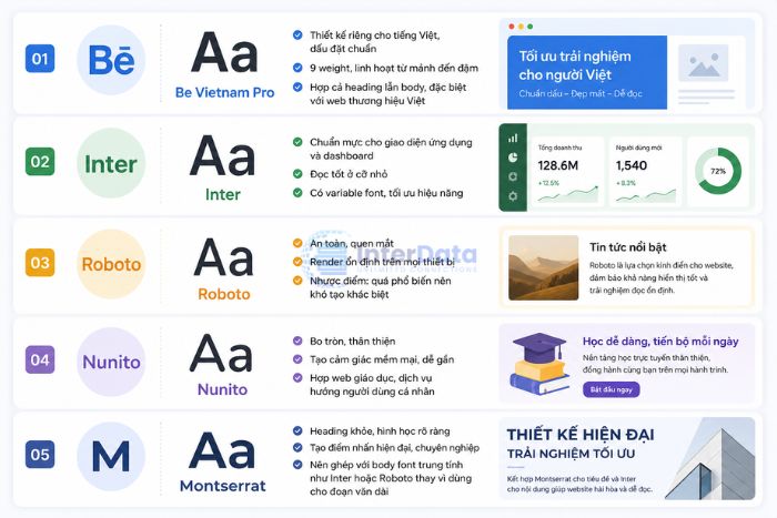 5 Google Fonts tiếng Việt đáng dùng