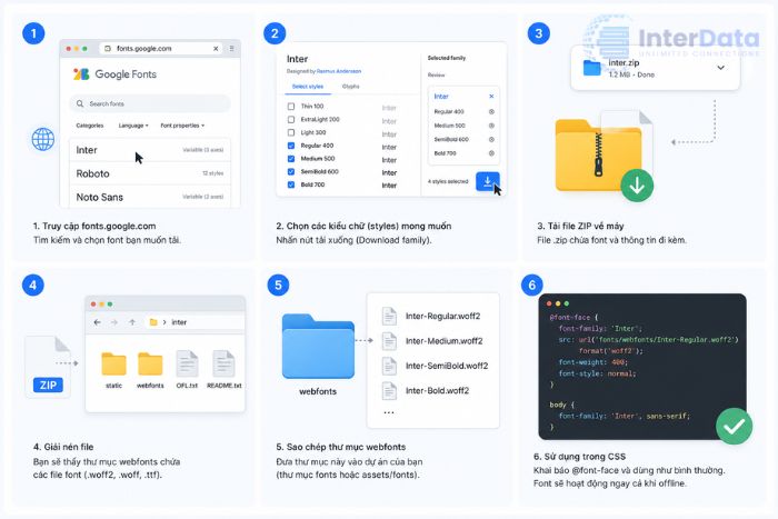 Cách tải Google Fonts về máy để dùng offline